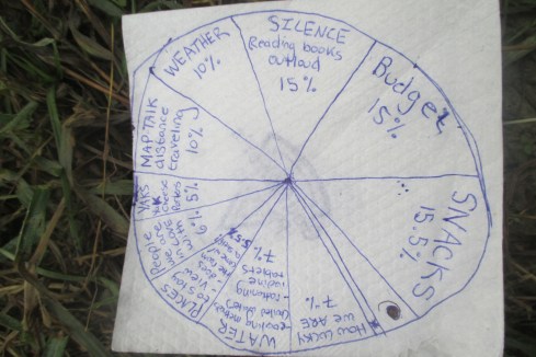 @ We ranked people we just met based on how much we liked them * Free popcorn